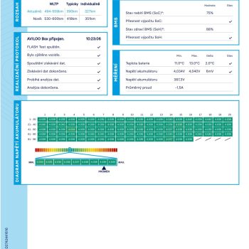 Tesla model 3 Performance full