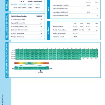 Tesla model 3 Long Range SOH 90,2 % full