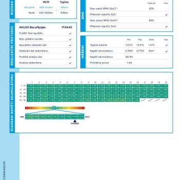 Tesla model 3 Performance SOH 92,1% full
