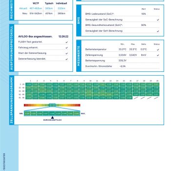 Tesla model Y Long Range SOH 90,9% full