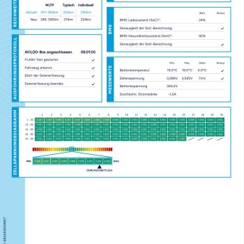 Renault ZOE 50 Experience SOH 91 % full