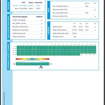 Tesla model 3 Long Range SOH 92,7 % full