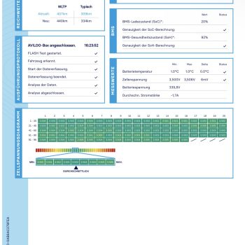 Tesla model 3 SR plus SOH 92,4 % full