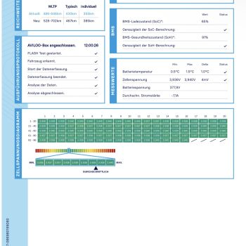 Tesla model 3 Long Range SOH 92 % full